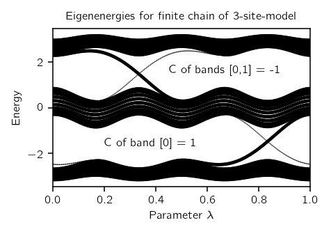 _images/3site_cycle_fin.png